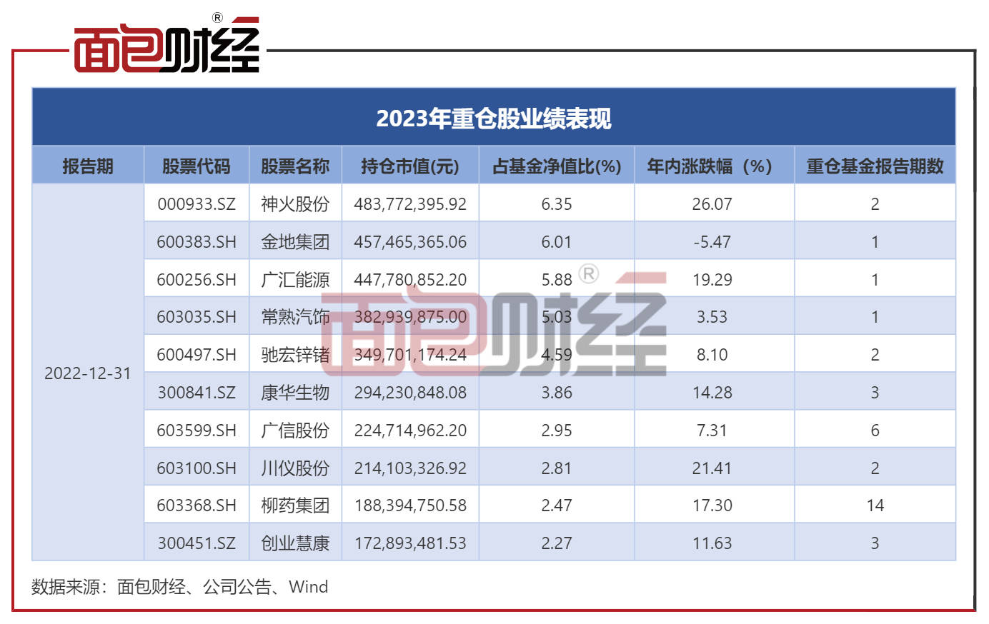 中庚基金“小盘价值”年内反弹13.43%<strong></p>
<p>股票复权</strong>，公司产品净值集体回升