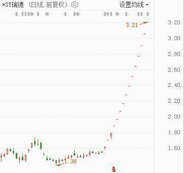 ST股又“造妖”<strong></p>
<p>股票复权</strong>，15连板突遭停牌核查，去年熊股TOP2又来接力，背后强制退市风险需警惕！