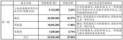 上海爱婴室商务服务股份有限公司 关于特定股东及监事减持股份计划公告