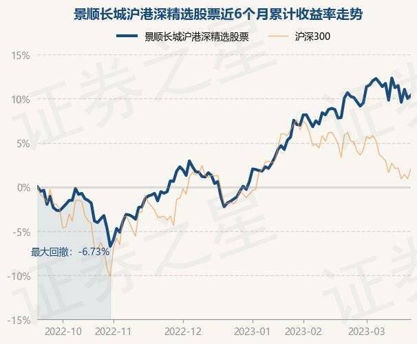 3月21日基金净值：景顺长城沪港深精选股票最新净值1.803<strong></p>
<p>最新股票</strong>，涨0.33%