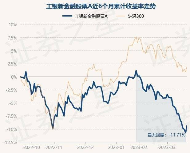 3月21日基金净值：工银新金融股票A最新净值2.512<strong></p>
<p>最新股票</strong>，涨1.49%