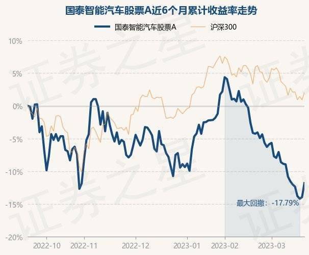3月21日基金净值：国泰智能汽车股票A最新净值2.149<strong></p>
<p>最新股票</strong>，涨2.48%