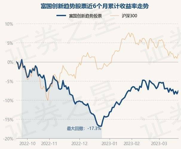 3月21日基金净值：富国创新趋势股票最新净值0.6006<strong></p>
<p>最新股票</strong>，涨0.82%