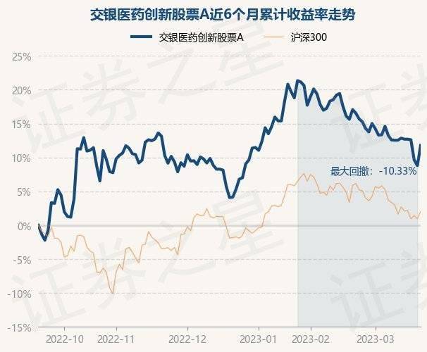 3月21日基金净值：交银医药创新股票A最新净值2.7831<strong></p>
<p>最新股票</strong>，涨2.75%