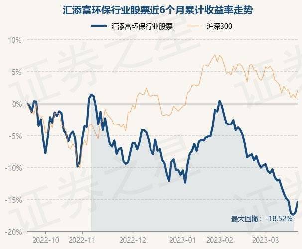 3月21日基金净值：汇添富环保行业股票最新净值1.815<strong></p>
<p>最新股票</strong>，涨1.97%