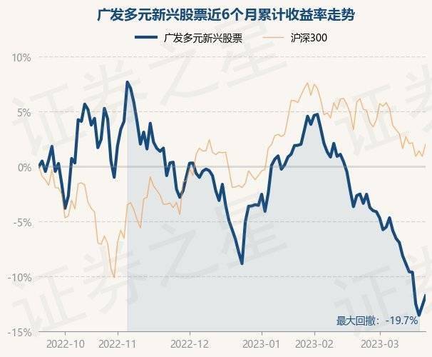 3月21日基金净值：广发多元新兴股票最新净值1.8312<strong></p>
<p>最新股票</strong>，涨1.02%