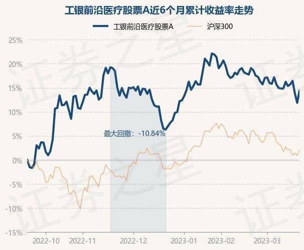 3月21日基金净值：工银前沿医疗股票A最新净值3.421<strong></p>
<p>最新股票</strong>，涨2.24%