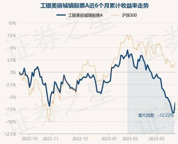 3月21日基金净值：工银美丽城镇股票A最新净值1.918<strong></p>
<p>最新股票</strong>，涨2.29%