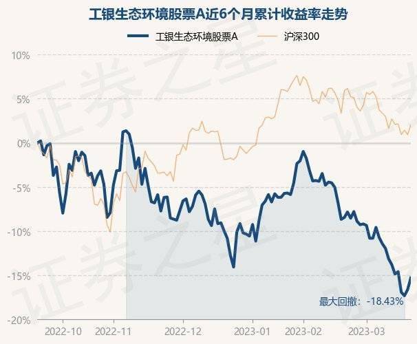 3月21日基金净值：工银生态环境股票A最新净值1.927<strong></p>
<p>最新股票</strong>，涨1.58%
