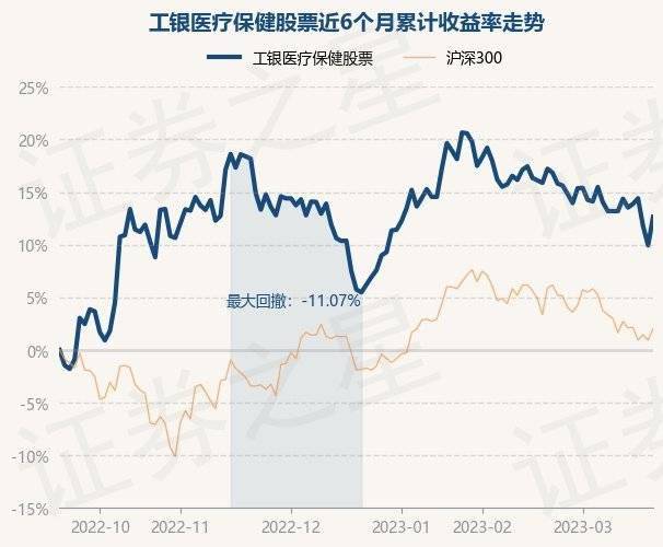3月21日基金净值：工银医疗保健股票最新净值2.957<strong></p>
<p>最新股票</strong>，涨2.46%