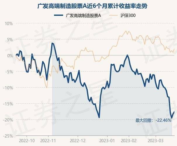 3月21日基金净值：广发高端制造股票A最新净值2.353<strong></p>
<p>最新股票</strong>，涨0.76%