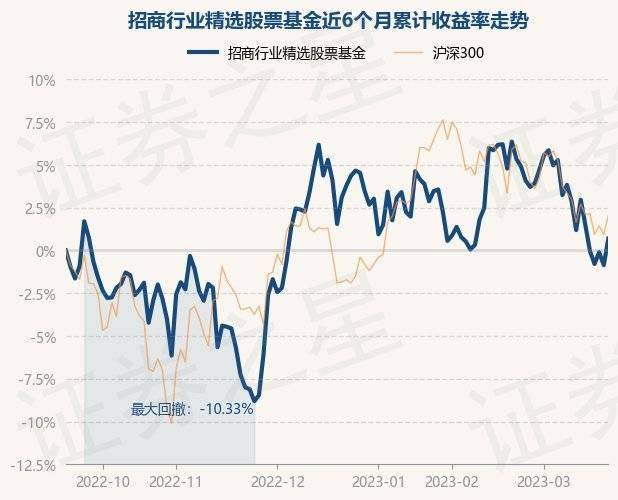 3月21日基金净值：招商行业精选股票基金最新净值3.193<strong></p>
<p>最新股票</strong>，涨1.56%
