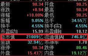 “一路狂飙”<strong></p>
<p>股票总市值</strong>，中国移动自低点反弹76%，股票总市值达2.1万亿元