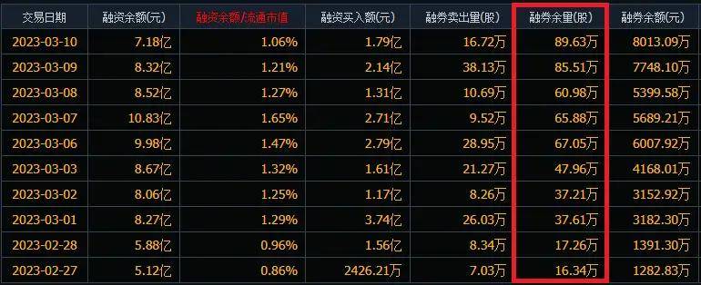 “一路狂飙”<strong></p>
<p>股票总市值</strong>，中国移动自低点反弹76%，股票总市值达2.1万亿元