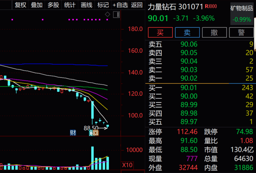 多只高增长低估值股票被盯上