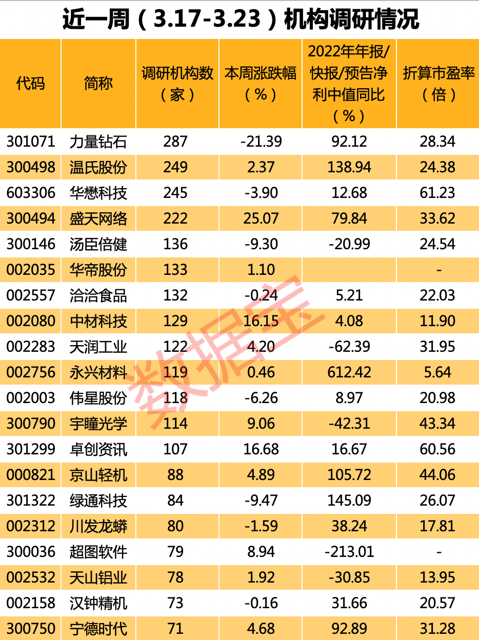 多只高增长低估值股票被盯上
