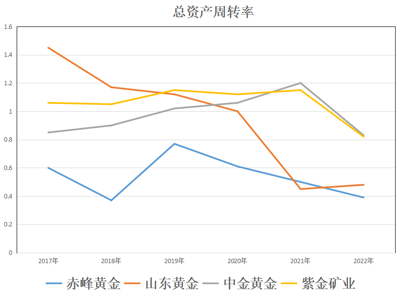 赤峰黄金、山东黄金、紫金矿业、中金黄金<strong></p>
<p>中金黄金股票行情</strong>，到底谁的含金量更高？