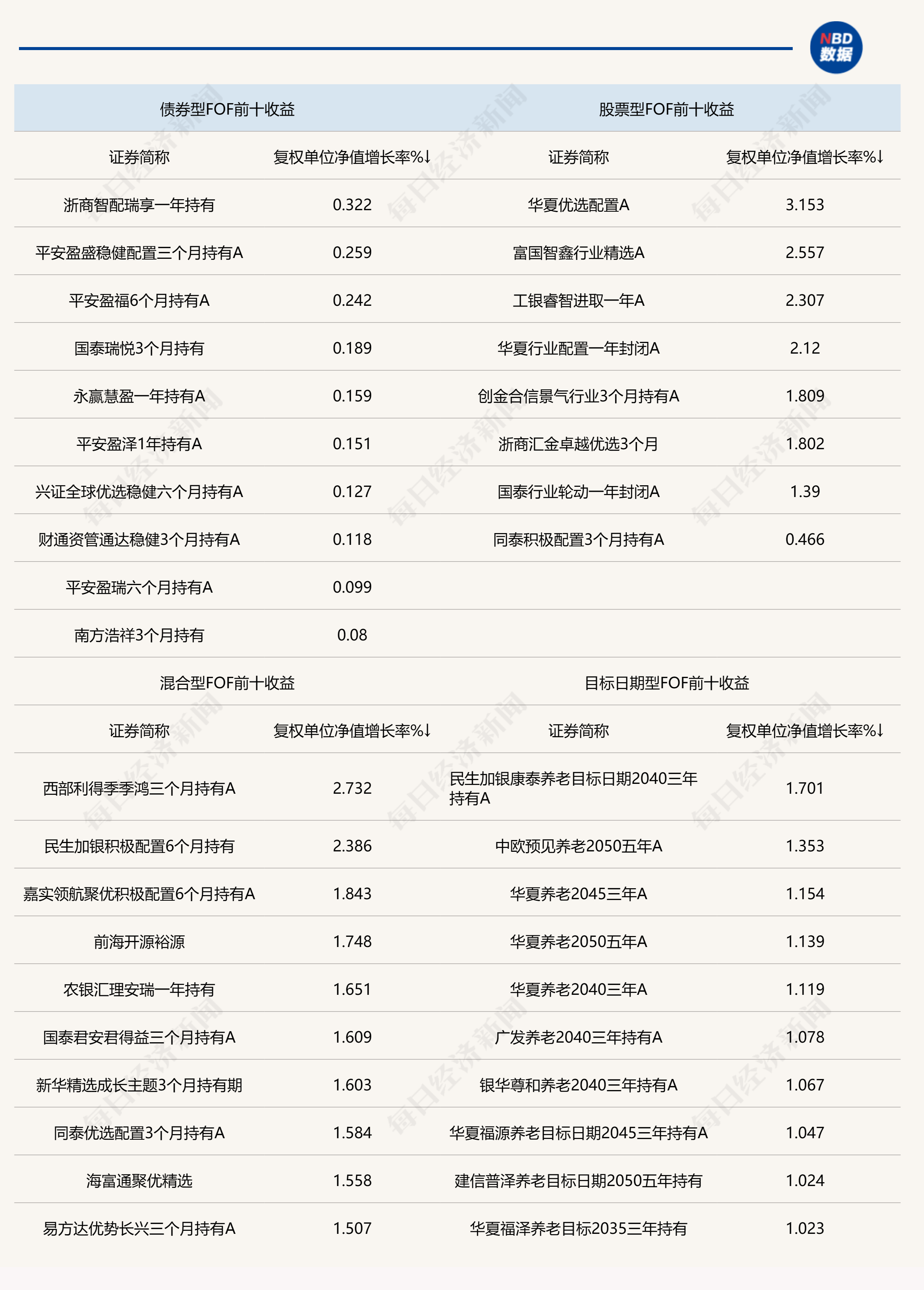 避险与加息降温主导<strong></p>
<p>中金黄金股票行情</strong>，黄金显著净流入，公募FOF配置空间巨大