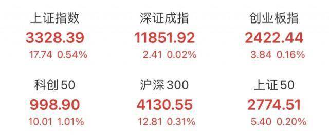 刚刚<strong></p>
<p>股票理财</strong>，议程来了！央行行长重磅发声；宁德时代回应发售理财产品：已报警；中字头股票集体爆发，半导体股表现活跃
