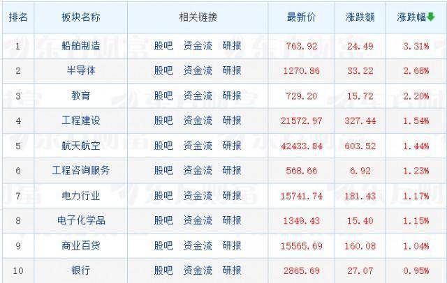 刚刚<strong></p>
<p>股票理财</strong>，议程来了！央行行长重磅发声；宁德时代回应发售理财产品：已报警；中字头股票集体爆发，半导体股表现活跃
