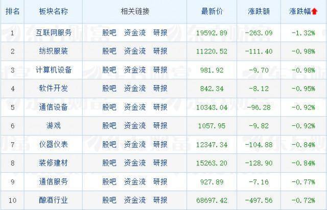 刚刚<strong></p>
<p>股票理财</strong>，议程来了！央行行长重磅发声；宁德时代回应发售理财产品：已报警；中字头股票集体爆发，半导体股表现活跃