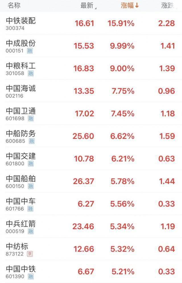 刚刚<strong></p>
<p>股票理财</strong>，议程来了！央行行长重磅发声；宁德时代回应发售理财产品：已报警；中字头股票集体爆发，半导体股表现活跃