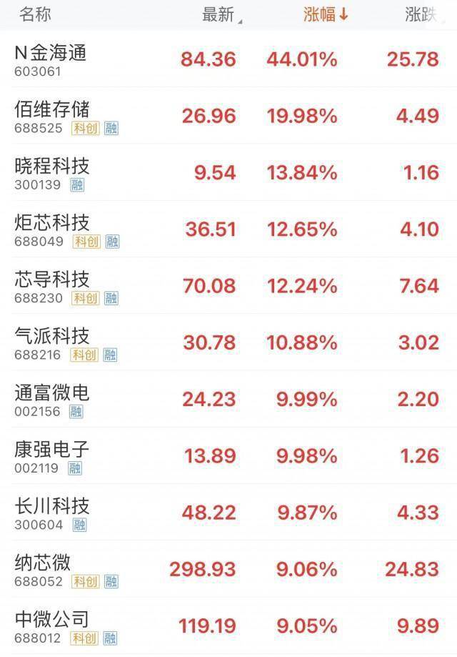 刚刚<strong></p>
<p>股票理财</strong>，议程来了！央行行长重磅发声；宁德时代回应发售理财产品：已报警；中字头股票集体爆发，半导体股表现活跃
