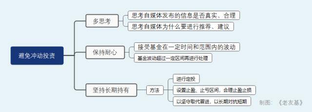 基金销售渠道多点开花<strong></p>
<p>股票理财</strong>，年轻人买基金当买奶茶是否热情过了火？
