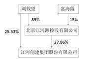 江河创建集团股份有限公司2022年度报告摘要