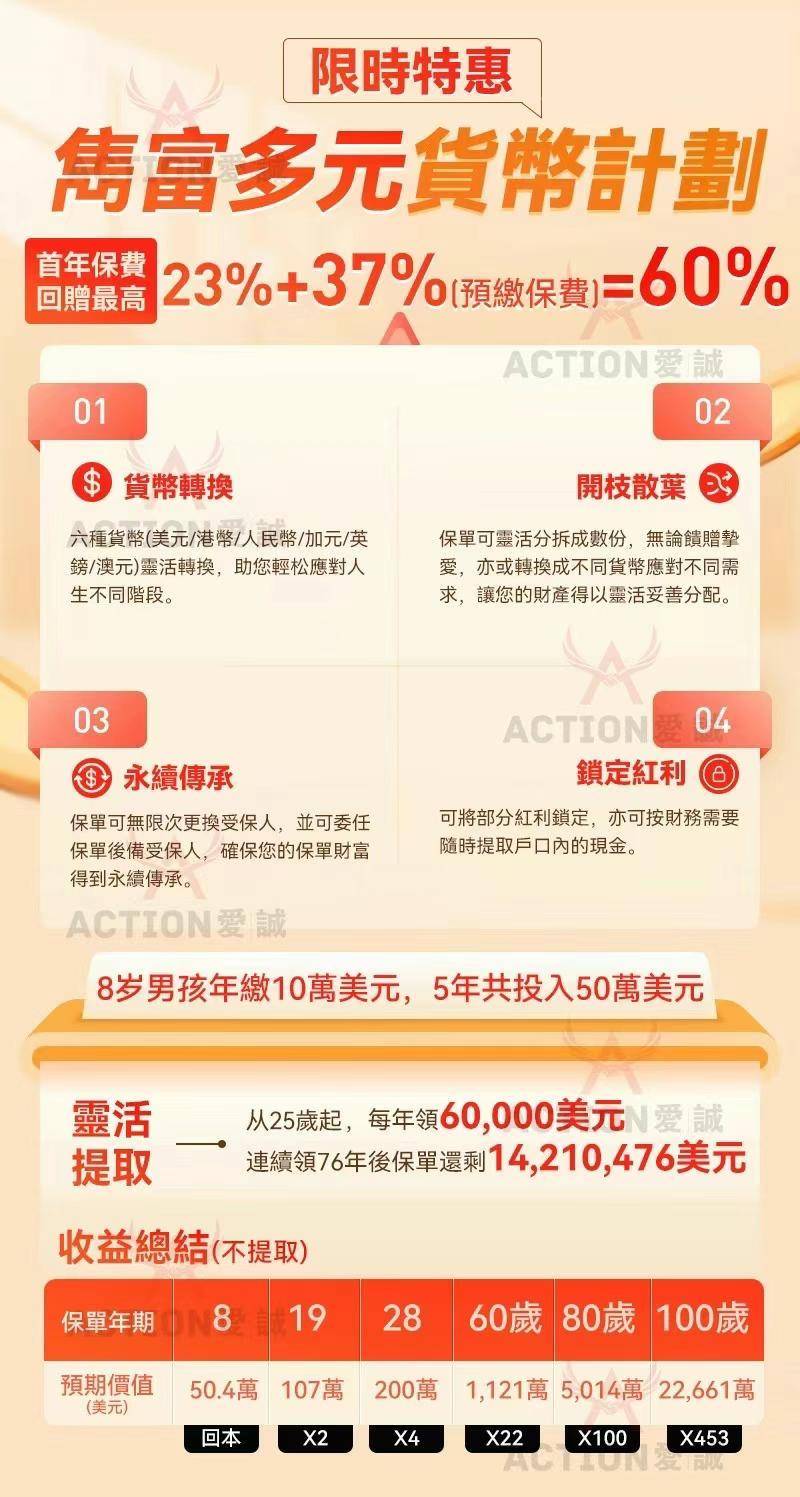 香港保监局“GN16”：香港六大保险公司过往分红实现率查询汇总
