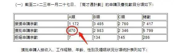 香港高端人才通行证计划A类如何证明年收入250万<strong></p>
<p>香港股票查询</strong>？