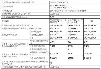 华商研究回报一年持有期混合型证券投资基金 基金合同生效公告