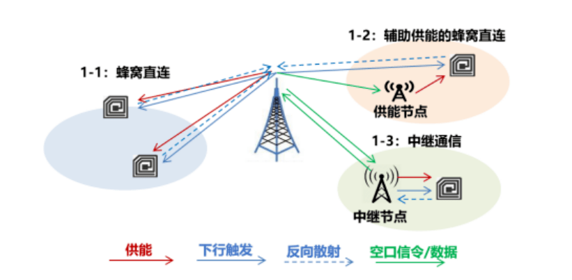 隔空充电产品再问世<strong></p>
<p>物联网股票</strong>，无源物联网又有新玩法？-IOTE物联网展