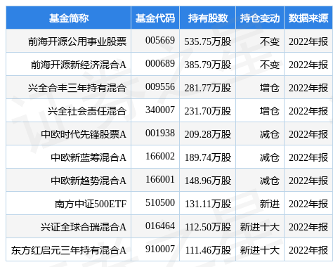4月4日法拉电子跌5.82%<strong></p>
<p>股票基金</strong>，前海开源公用事业股票基金重仓该股