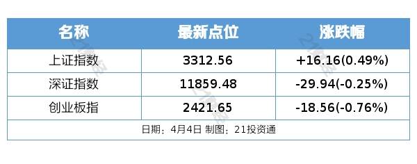 盘前情报丨多地数据交易所动作频频<strong></p>
<p>手机股票</strong>，产业多环节有望迎发展；苹果公司或入局折叠屏手机，核心零部件产业链有望受益