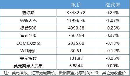 盘前情报丨多地数据交易所动作频频<strong></p>
<p>手机股票</strong>，产业多环节有望迎发展；苹果公司或入局折叠屏手机，核心零部件产业链有望受益