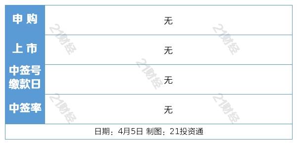 盘前情报丨多地数据交易所动作频频<strong></p>
<p>手机股票</strong>，产业多环节有望迎发展；苹果公司或入局折叠屏手机，核心零部件产业链有望受益