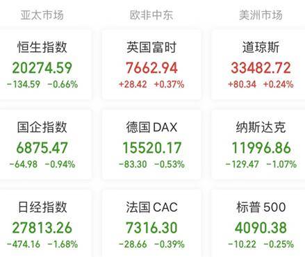 A股头条：崩了！多国“封杀”<strong></p>
<p>手机股票</strong>，加拿大就数据安全问题开始调查OpenAI公司，美股AI概念股延续跌势