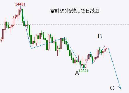 A股头条：崩了！多国“封杀”<strong></p>
<p>手机股票</strong>，加拿大就数据安全问题开始调查OpenAI公司，美股AI概念股延续跌势