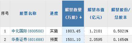 A股头条：崩了！多国“封杀”<strong></p>
<p>手机股票</strong>，加拿大就数据安全问题开始调查OpenAI公司，美股AI概念股延续跌势