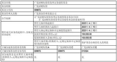 广发基金管理有限公司 关于广发中债1-3年农发行债券指数证券投资基金调整机构投资者大额申购（含转换转入、定期定额和不定额投资）业务限额的公告