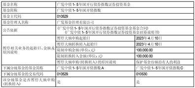 广发基金管理有限公司 关于广发中债1-3年农发行债券指数证券投资基金调整机构投资者大额申购（含转换转入、定期定额和不定额投资）业务限额的公告