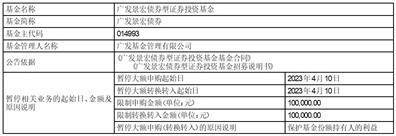 广发基金管理有限公司 关于广发中债1-3年农发行债券指数证券投资基金调整机构投资者大额申购（含转换转入、定期定额和不定额投资）业务限额的公告