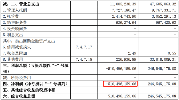 华泰保兴基金：招牌产品年换手超900%<strong></p>
<p>股票佣金</strong>，去年净值回撤38%