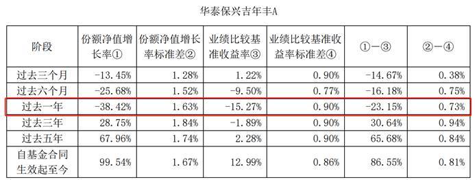 华泰保兴基金：招牌产品年换手超900%<strong></p>
<p>股票佣金</strong>，去年净值回撤38%