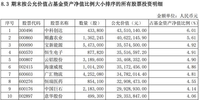 华泰保兴基金：招牌产品年换手超900%<strong></p>
<p>股票佣金</strong>，去年净值回撤38%