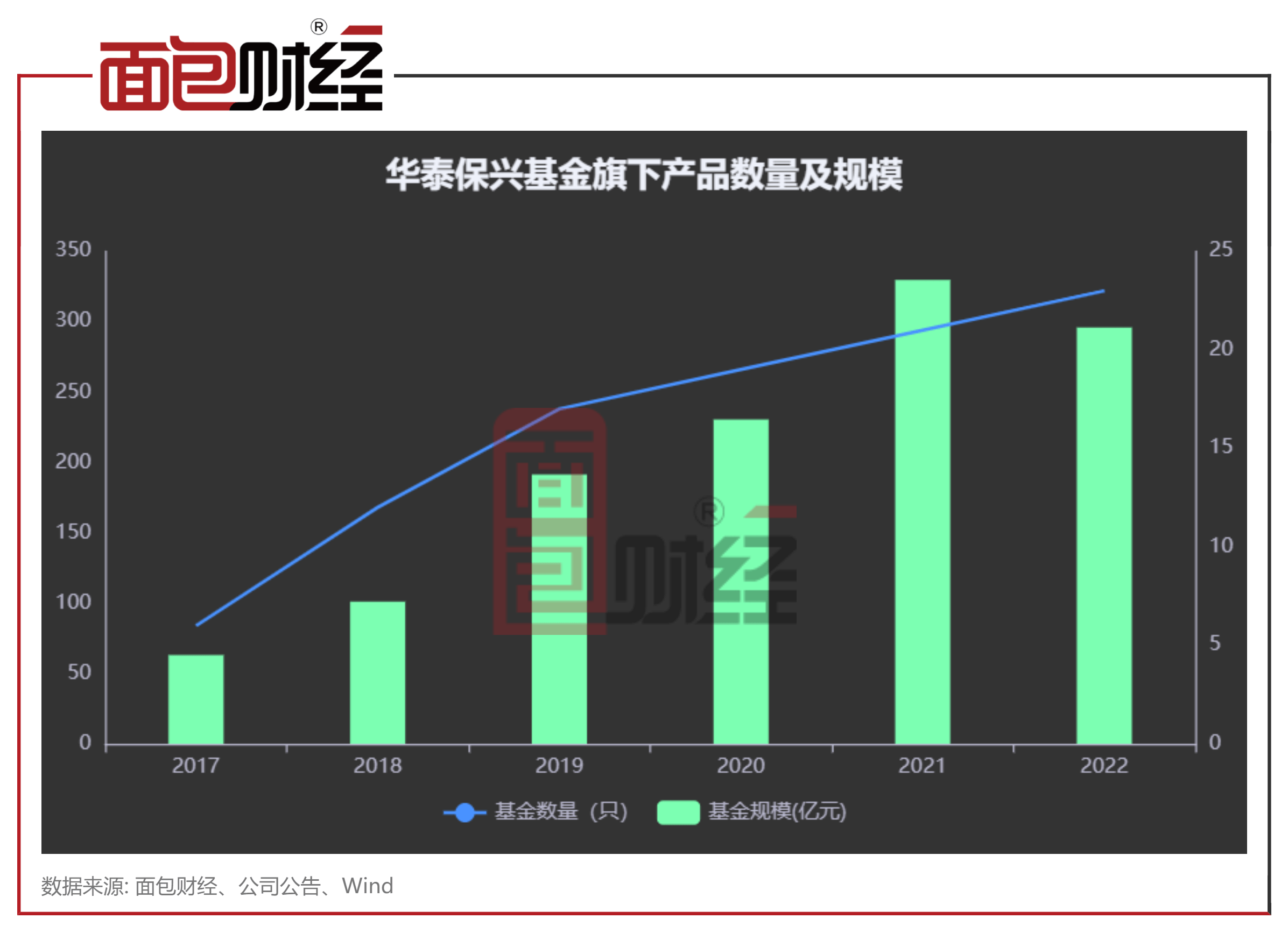 华泰保兴基金：招牌产品年换手超900%<strong></p>
<p>股票佣金</strong>，去年净值回撤38%