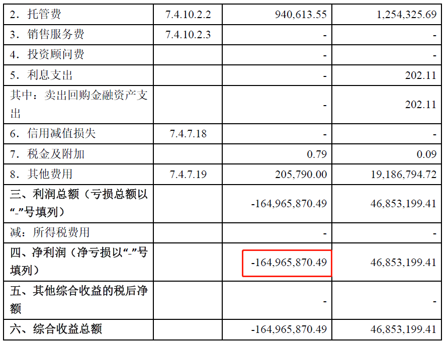 天治基金：招牌产品年换手超1500%<strong></p>
<p>股票佣金</strong>，去年净值回撤34.46%