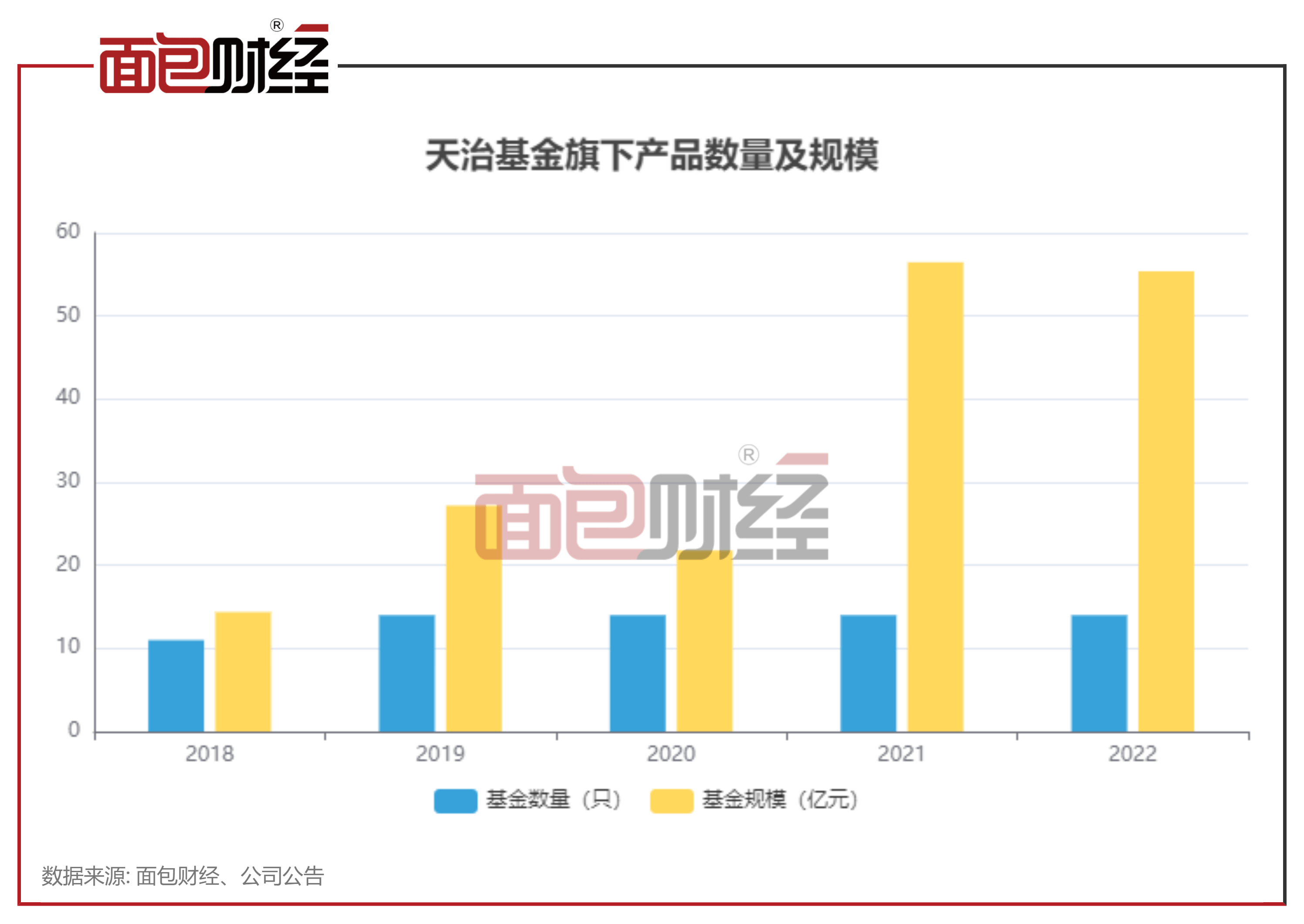 天治基金：招牌产品年换手超1500%<strong></p>
<p>股票佣金</strong>，去年净值回撤34.46%