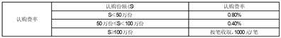 银华中证500价值交易型开放式指数证券投资基金基金份额发售公告